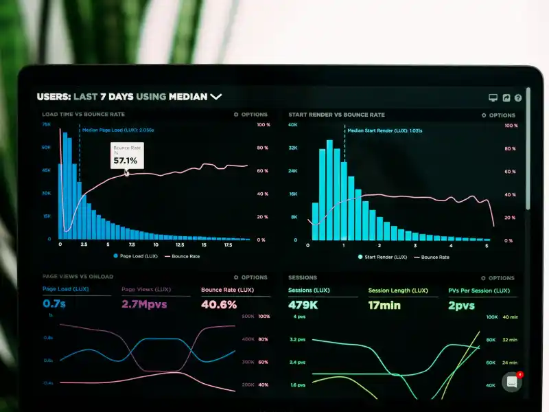 Medibles de servicio y calidad